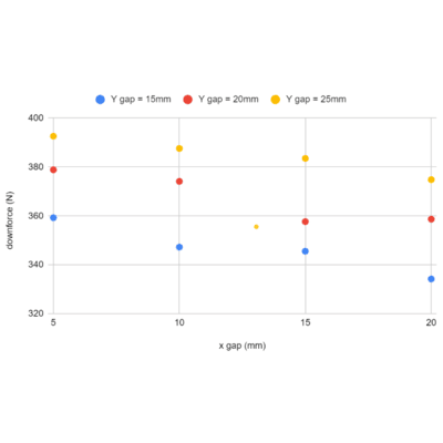 Drag Graph